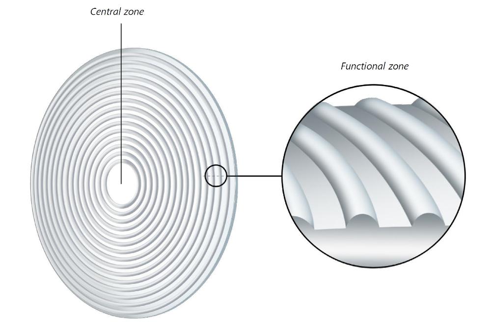 Diagrama da tecnologia C.A.R.E. das lentes Zeiss MyoCare